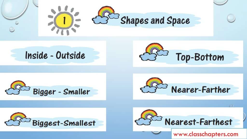 SHAPE AND SPACE LESSON PLAN