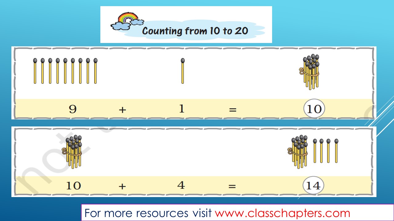 Numbers from Ten to Twenty LESSON PLAN FOR CLASS 1