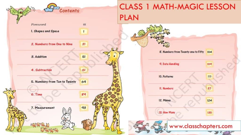 Class 1 Maths Lesson Plan