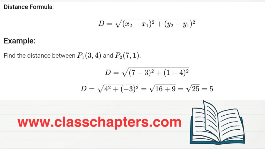 Distance between two given points