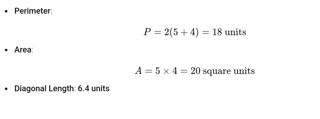 Distance between two given points
