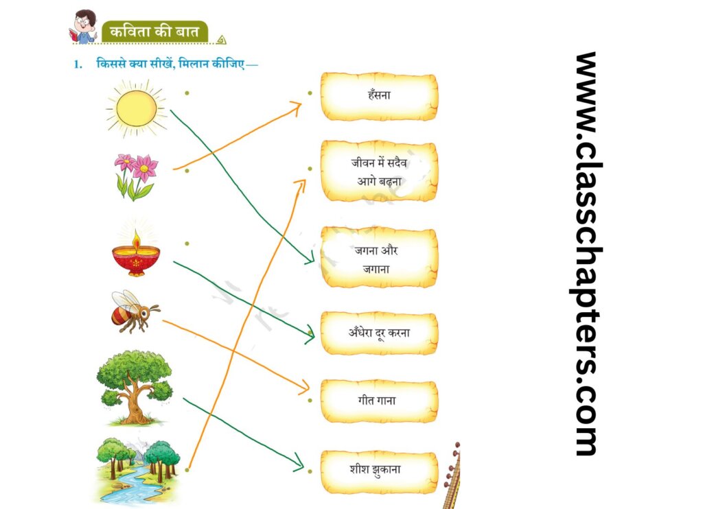 class 3 hindi chapter 1 solutions