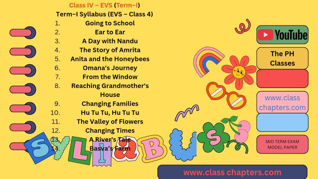 DOE Mid Term Exam Syllabus