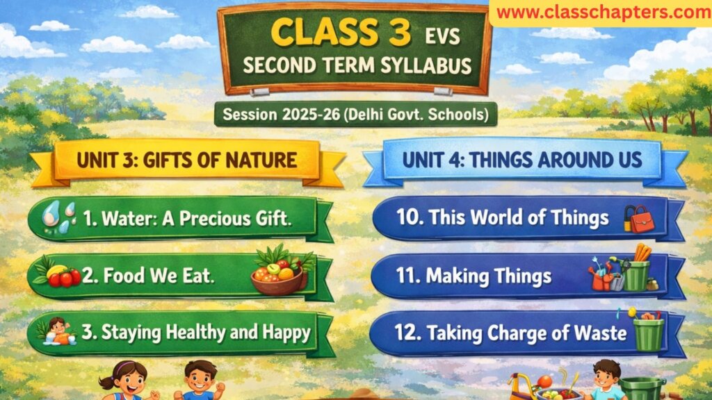 Class 3 EVS Second Term Syllabus 2025–26